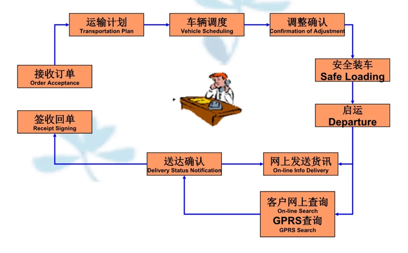 苏州到威县搬家公司-苏州到威县长途搬家公司